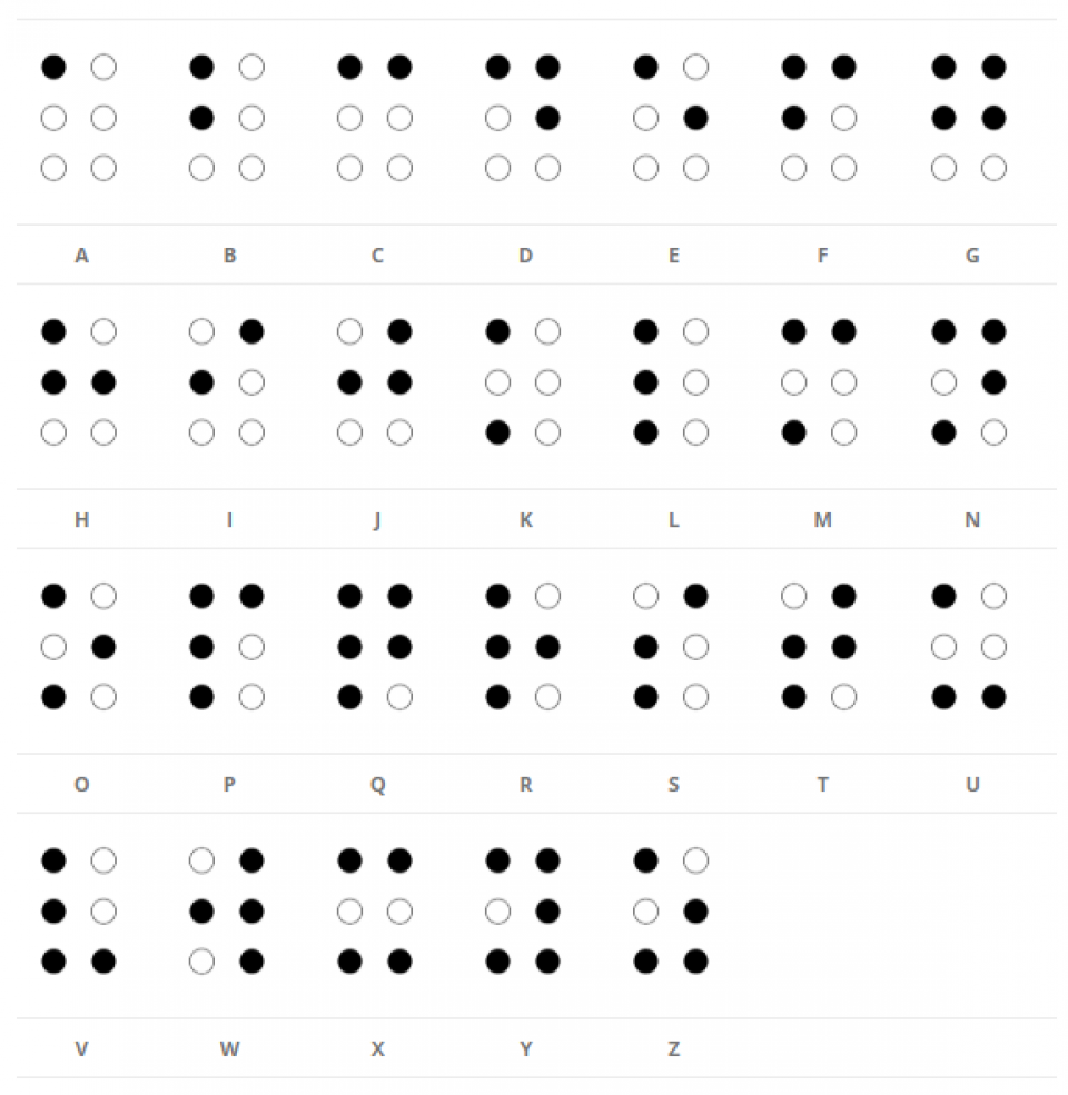 Overzicht braille-alfabet